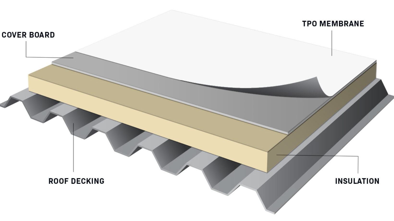 What Is TPO Roofing? Here’s Everything You Need To Know