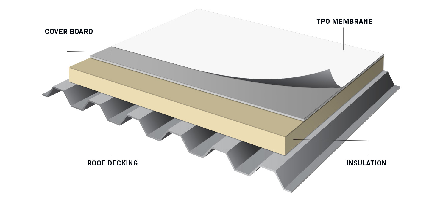 What Is TPO Roofing? Here’s Everything You Need To Know